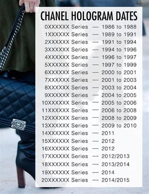 chanel bag date code